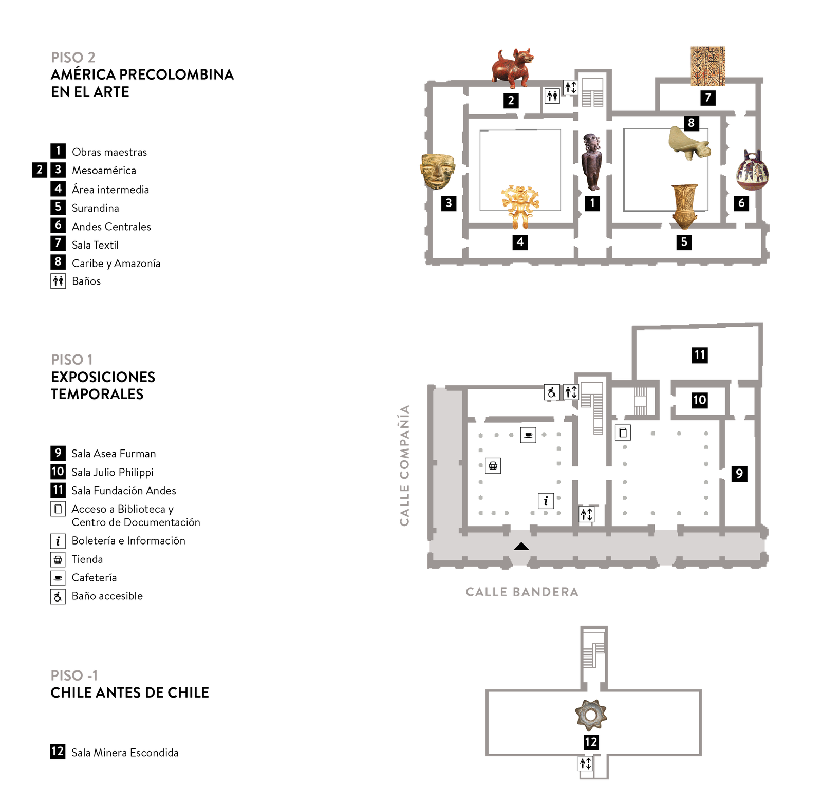 Esquema museo_Guía del visitante_español
