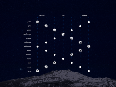 Qhapaq Ñam - Atacama